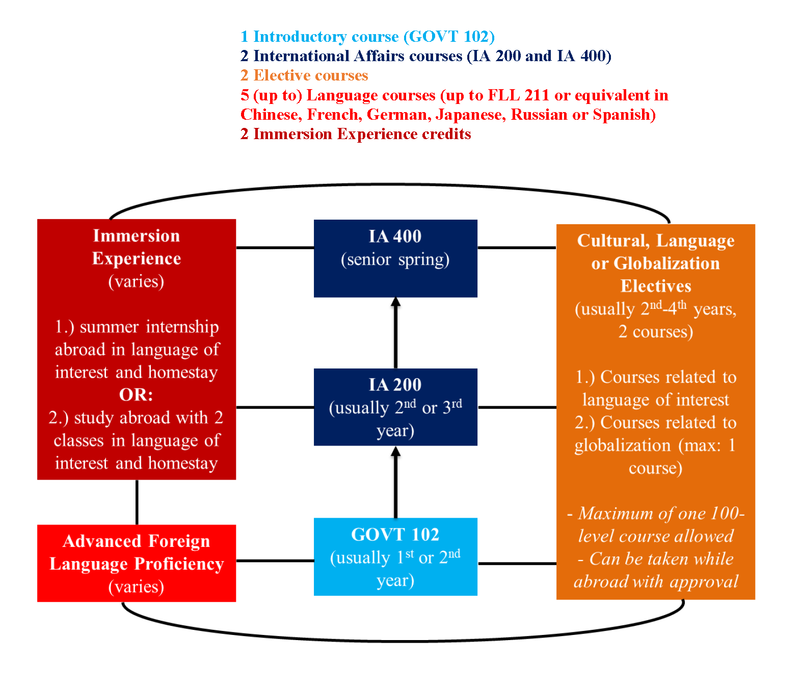 What Is History And International Studies Course All About